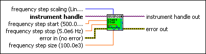 IviUpconverter Configure Frequency Step Start Stop [FST].vi